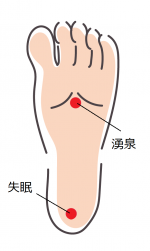 湧泉　失眠